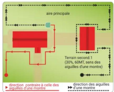 AMBROGIO L15 Deluxe - Configuration des zones de travail - 3
