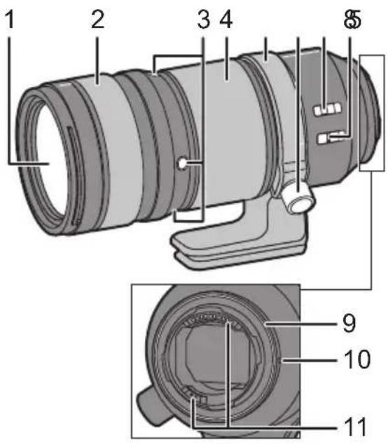 PANASONIC Lumix SE70200 - 元件的名称及功能 - 1