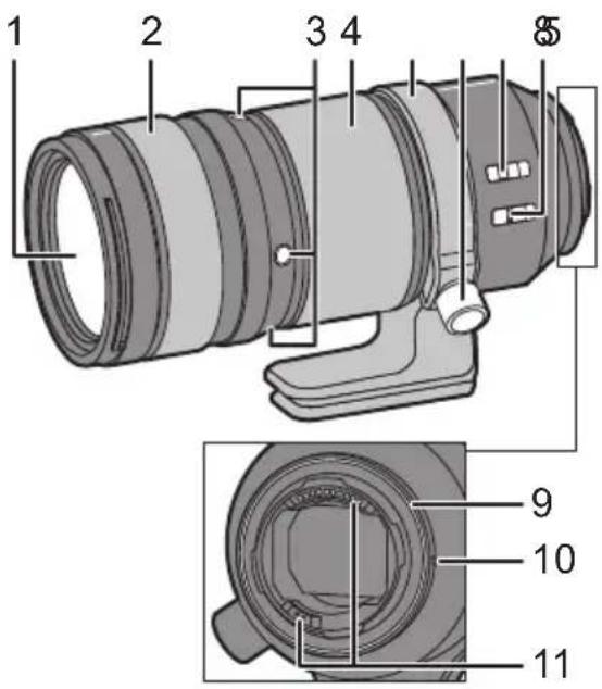 PANASONIC Lumix SE70200 - Names and Functions of Components - 1