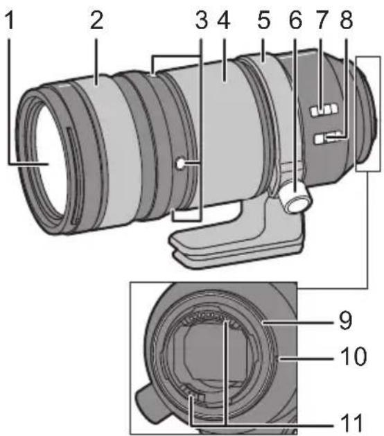 PANASONIC Lumix SE70200 - 各部の名前と働き - 1