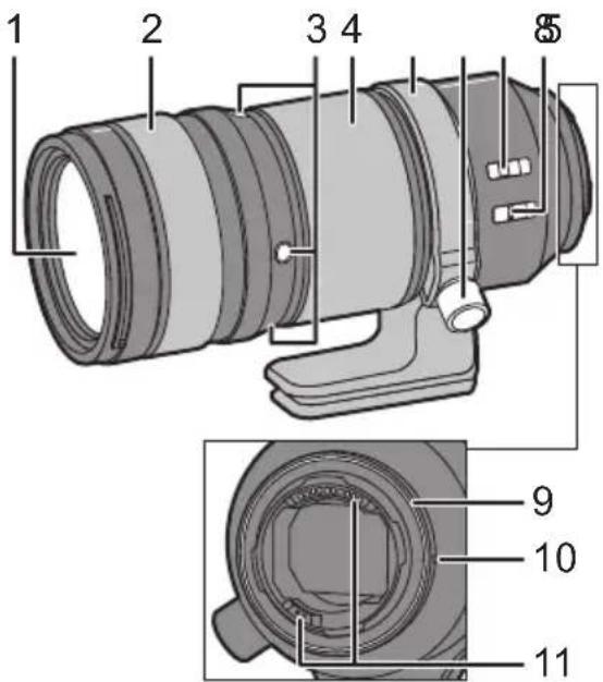 PANASONIC Lumix SE70200 - Noms et fonctions des composants - 1