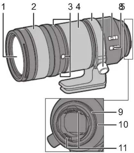 PANASONIC Lumix SE70200 - Nomi e funzioni dei componenti - 1