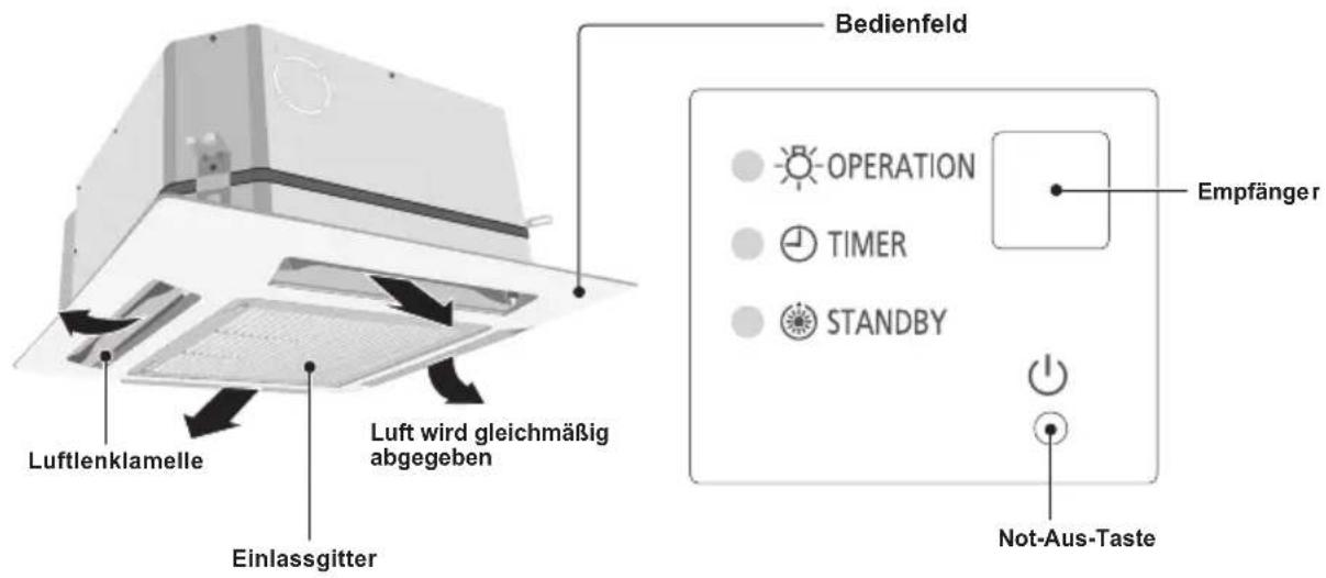 PANASONIC S45MY2E5A - Bezeichnungen der Teile INNENEINHEIT - 1