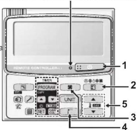PANASONIC S45MY2E5A - Nomi e operazioni - 2