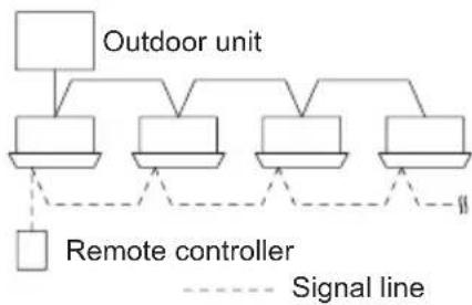 PANASONIC S45MY2E5A - Group Control - 1