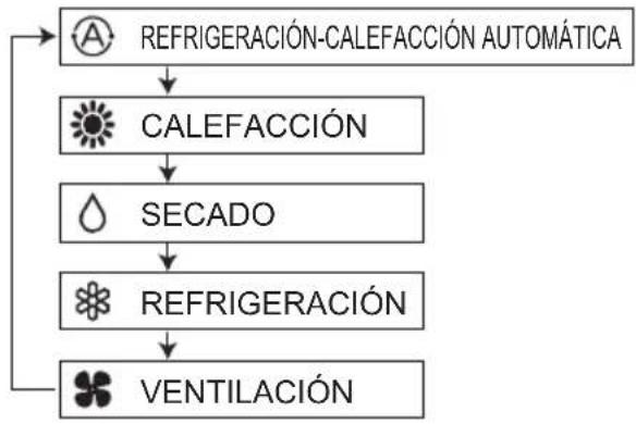 PANASONIC S45MY2E5A - Botón (de selección de modo) - 1