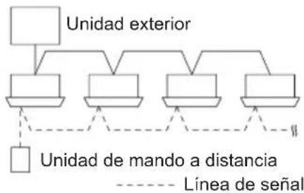 PANASONIC S45MY2E5A - Control de grupo - 1
