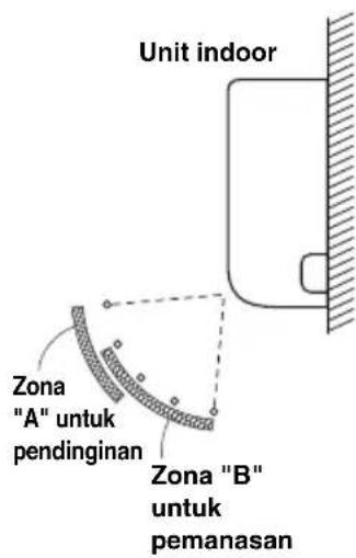 PANASONIC S45MY2E5A - Arah vertical (otomatis) - 1