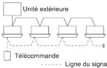 PANASONIC S45MY2E5A - Commandede groupe - 1