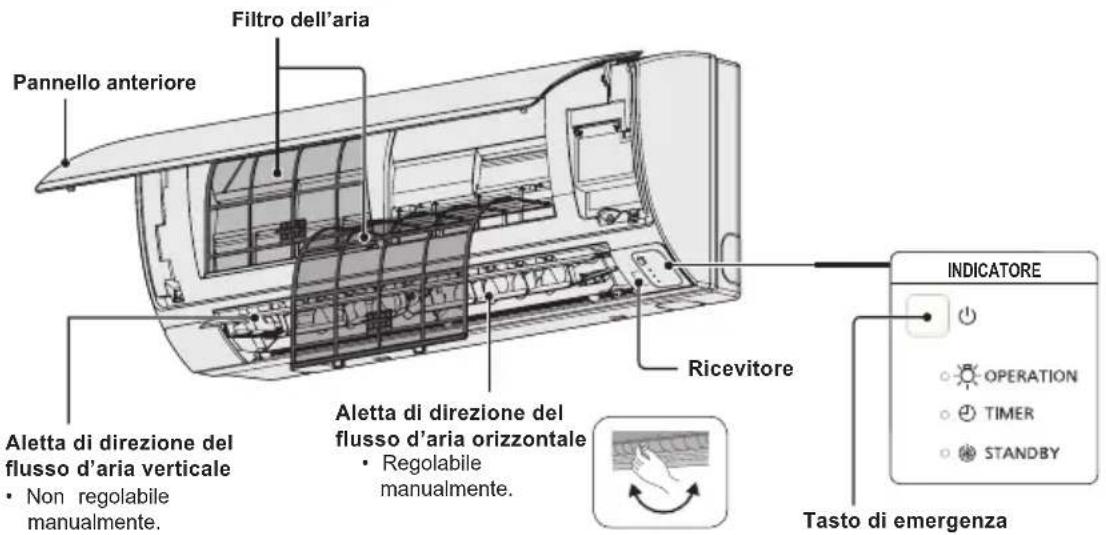 PANASONIC S45MY2E5A - Nome delle parti UNITÀ INTERNA - 2