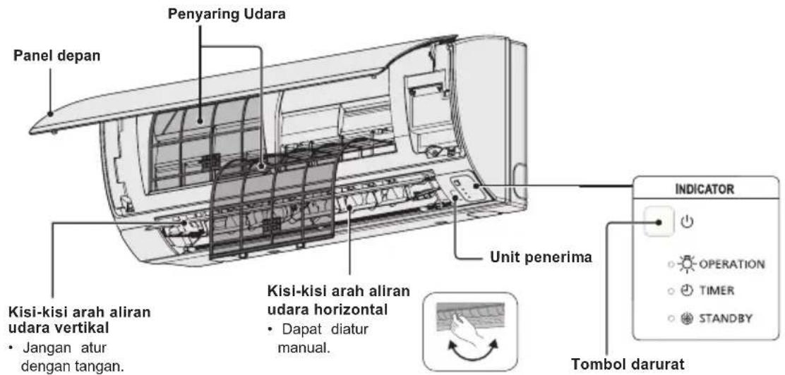 PANASONIC S45MY2E5A - Nama Komponen - 2