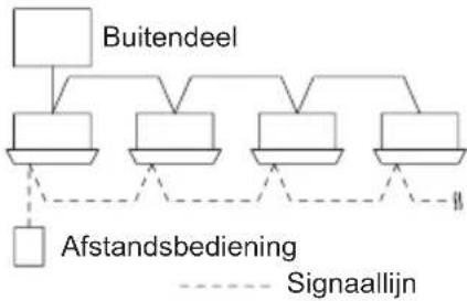 PANASONIC S45MY2E5A - Groepsbediening - 1