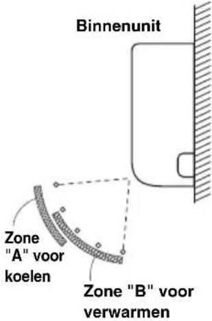 PANASONIC S45MY2E5A - Verticalerichtingen(automatisch) - 1
