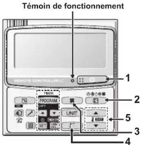 PANASONIC S45MY2E5A - Témoin de fonctionnement - 1