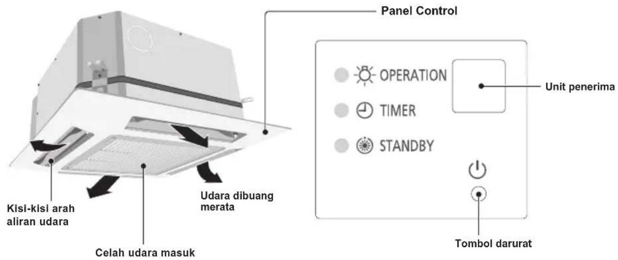 PANASONIC S45MY2E5A - Nama Komponen - 1