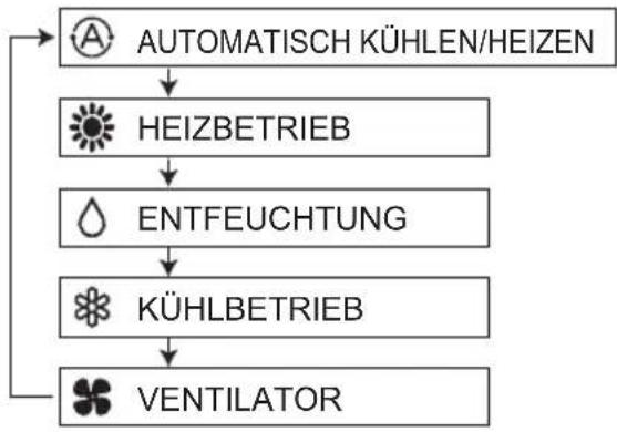 PANASONIC S45MY2E5A - Taste (Betriebsartenwahl) - 1
