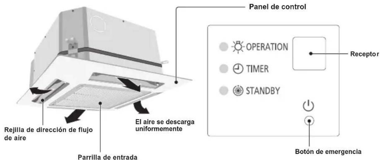 PANASONIC S45MY2E5A - Nombres de las partes UNIDAD INTERIOR - 1