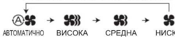 PANASONIC S45MY2E5A - ByToH ,CKopoCT Ha BeHTnataTopa" - 1