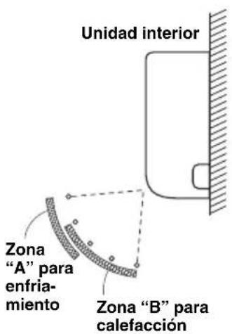 PANASONIC S45MY2E5A - AJUSTE DE LA DIRECCION DE CIRCULACION DEL AIRE (CONTINUACION) - 2