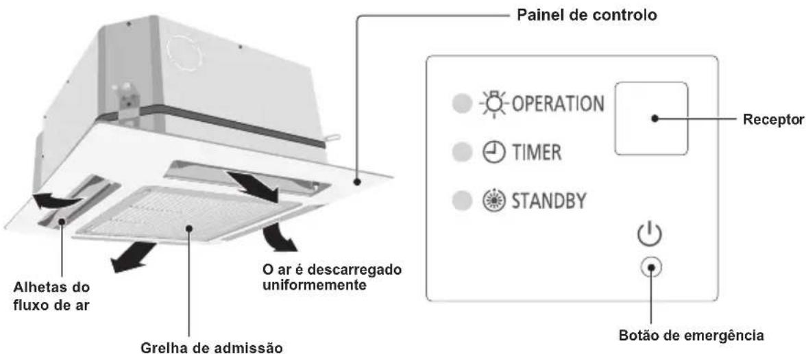 PANASONIC S45MY2E5A - Nomenclatura das peças UNIDADE INTERIOR - 1