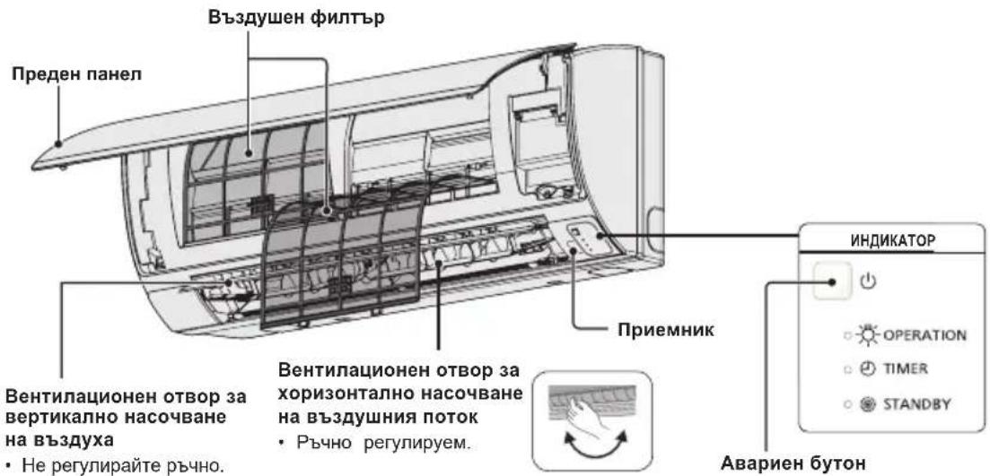 PANASONIC S45MY2E5A - HaMeHOBaHnHa KOMNoHEHTNTE BbTPEuHo TAO - 2