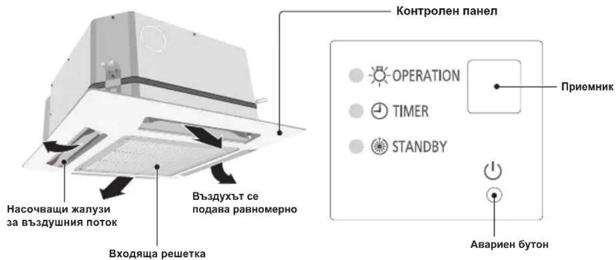 PANASONIC S45MY2E5A - HaMeHOBaHnHa KOMNoHEHTNTE BbTPEuHo TAO - 1