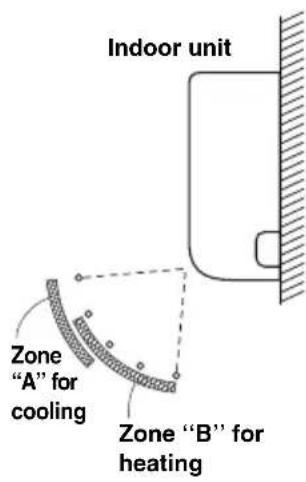 PANASONIC S45MY2E5A - Wall mounted type (K2) - 1