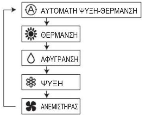 PANASONIC S45MY2E5A - Koupi (Eti loyns tpoTou Aetoupyia) - 1