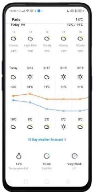 OPPO A5 (2020) - Météo - 2