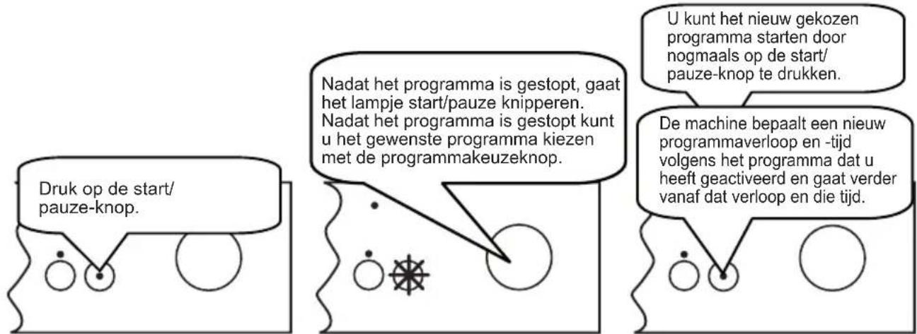 SHARP QWHX12F472SEU - Hetprogramma wijzigen - 1