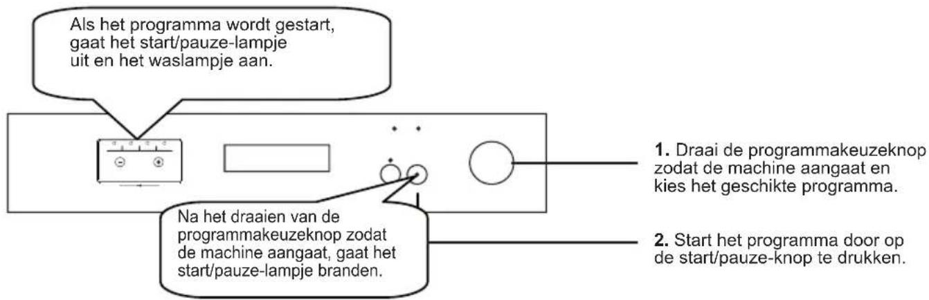 SHARP QWHX12F472SEU - Bedienen van de machine - 1