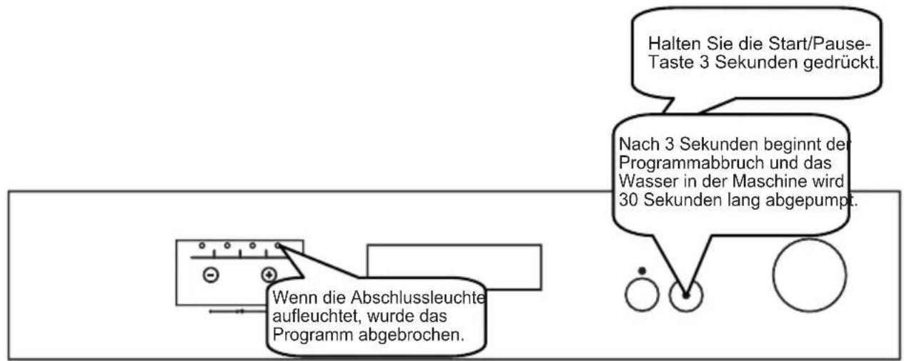 SHARP QWHX12F472SEU - KAPITEL-6: MASCHINE EINSCHALTEN UND PROGRAMME AUSWÄHLEN - 1