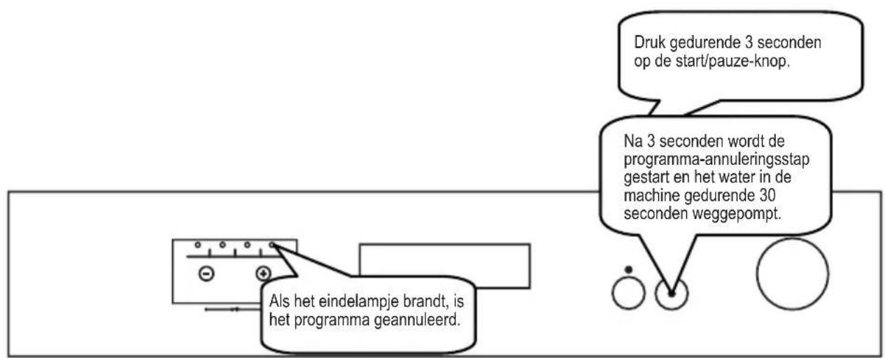 SHARP QWHX12F472SEU - Hetprogrammaannuleren - 1