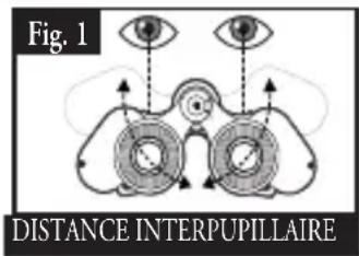 BUSHNELL ImageView 111026 - RÉGIAGES EN FONCTION DE VOS YEUX (Figure 1) - 1