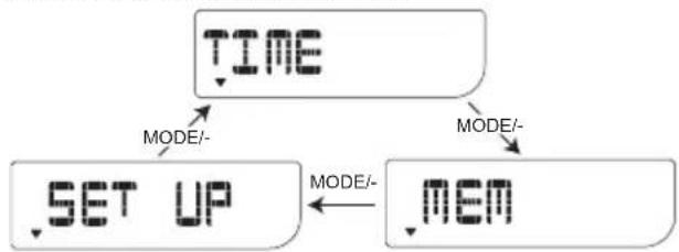 OREGON SCIENTIFIC GP108 - MODES - 1