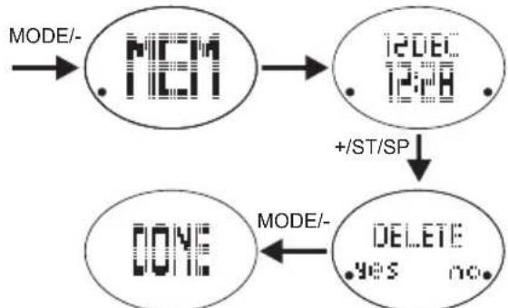OREGON SCIENTIFIC SE331 - To delete memory: - 1