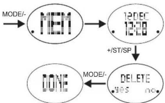 OREGON SCIENTIFIC SE331 - Eliminazione dei dati memorizzati: - 1