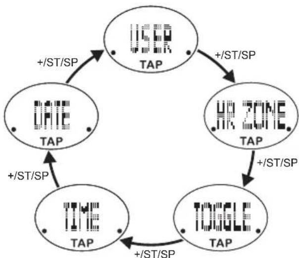 OREGON SCIENTIFIC SE331 - MODE RÉGLAGES - 1