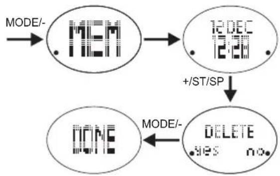 OREGON SCIENTIFIC SE331 - Para apagar a memória: - 1