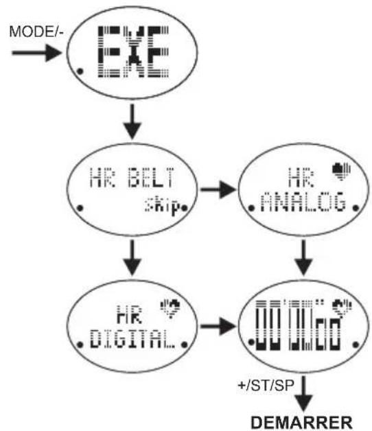 OREGON SCIENTIFIC SE331 - Si vous utilisez la ceinture pectorale pour receivevoir et enregistrer les données de condition physique : - 1