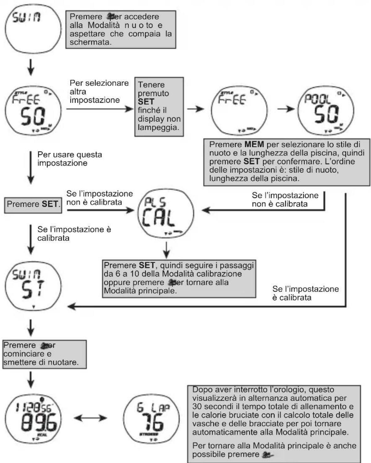 OREGON SCIENTIFIC SW288 - MODALITÀ NUOTO - 1