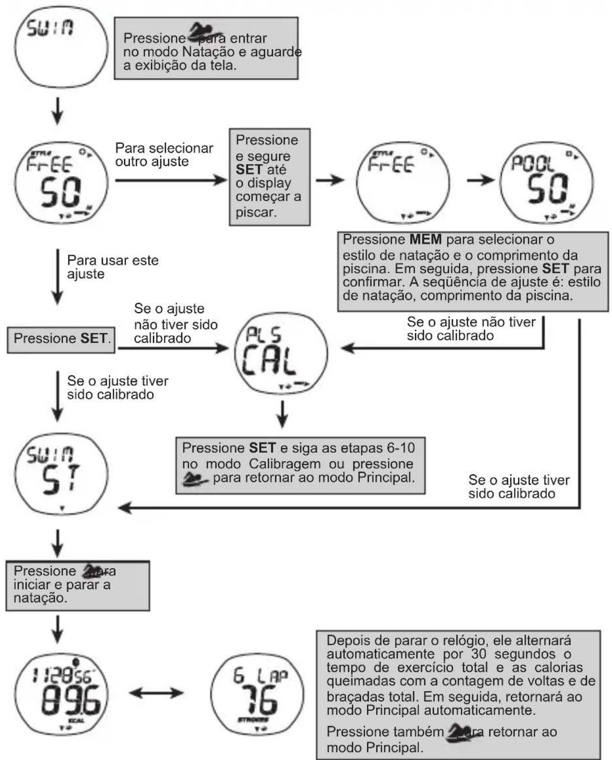 OREGON SCIENTIFIC SW288 - MODO NATAÇÃO - 1