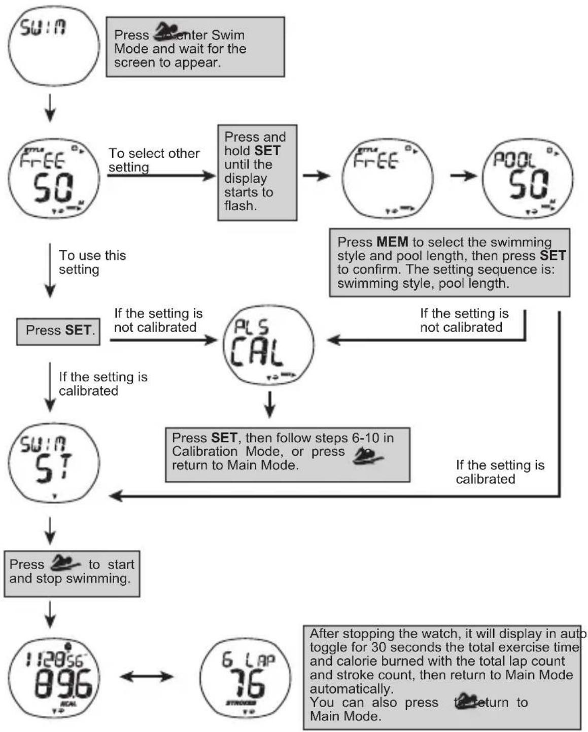 OREGON SCIENTIFIC SW288 - SWIM MODE - 1