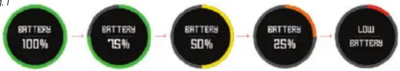 BUSHNELL Excel - Recharger la batterie - 1