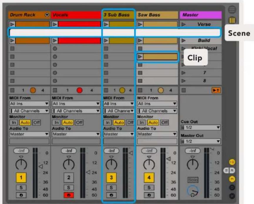 NOVATION Launchpad X - La Vue Session d'Ableton Live - 1