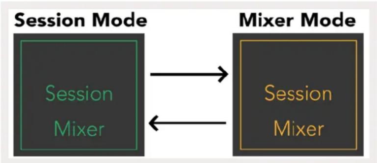 NOVATION Launchpad X - Le Mode Mixer - 1