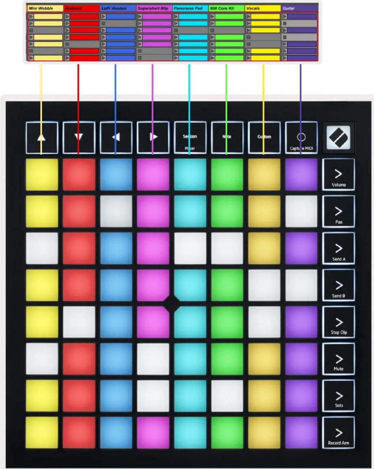 NOVATION Launchpad X - La Vue Session d'Ableton Live - 2