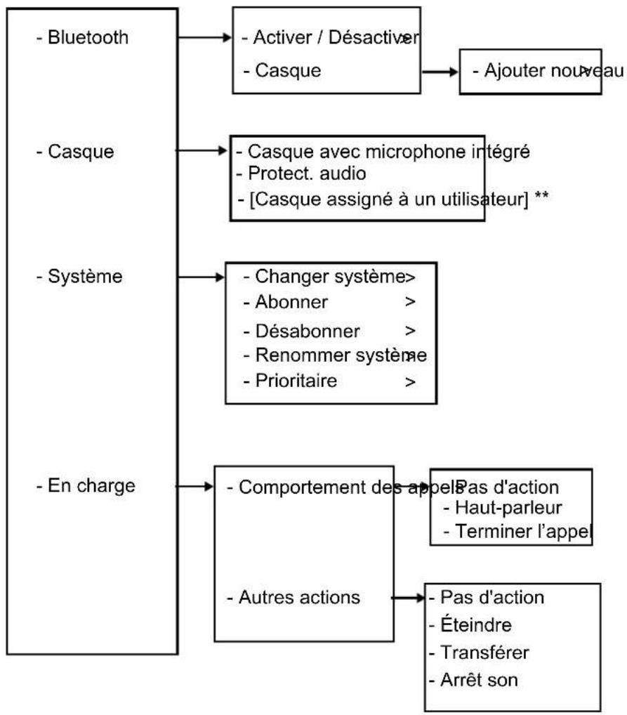 AVAYA 3745 - Connexions - 3