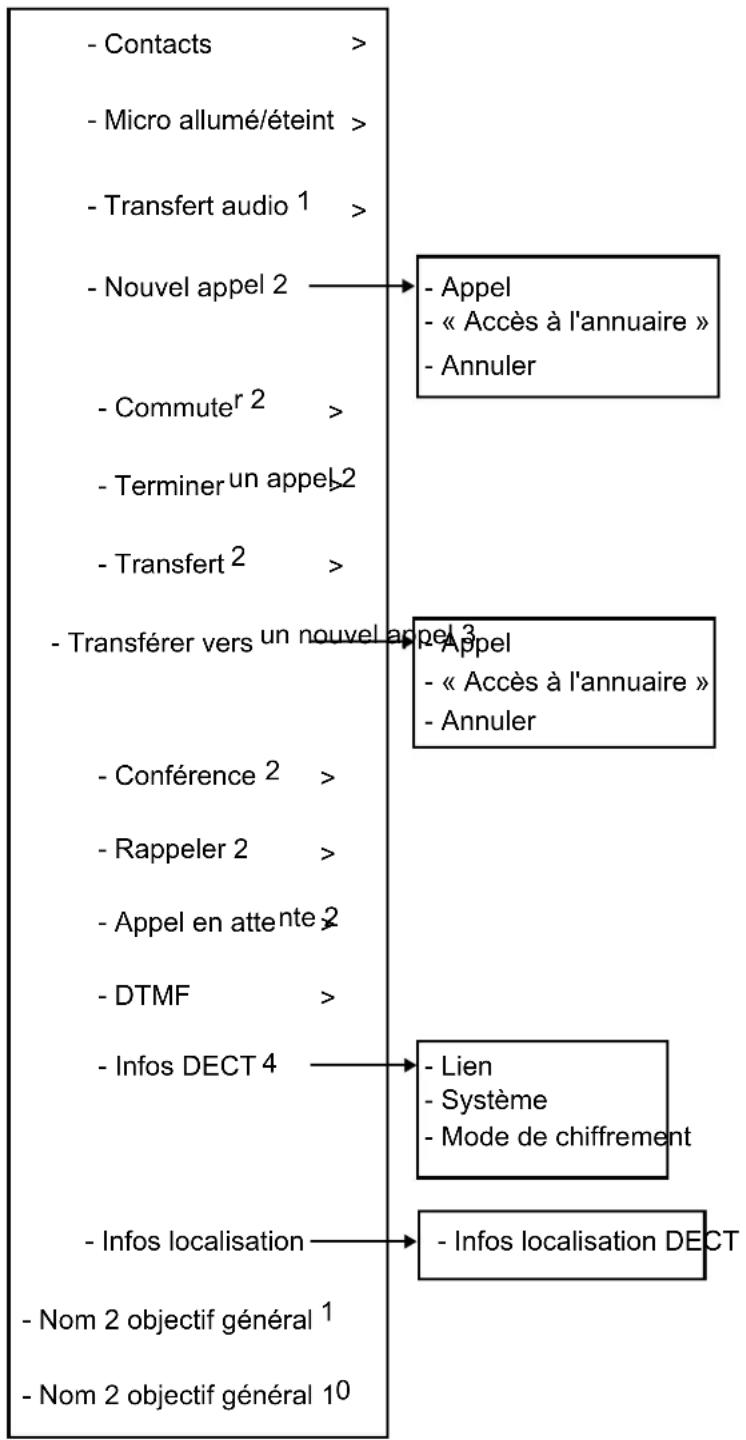 AVAYA 3745 - Remarque : - 1