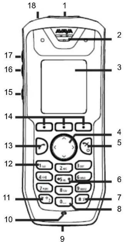 AVAYA 3745 - Description du combiné - 1
